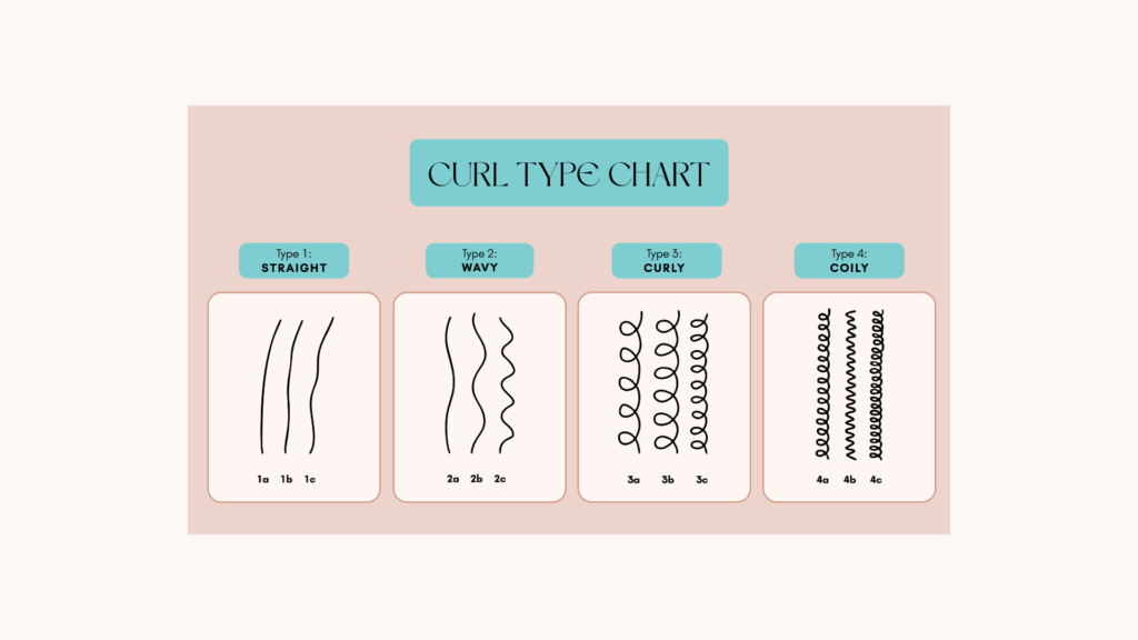 Onko kiharatyypillä väliä (2A – 4C) – ja pitäisikö sinun tietää oma kiharatyyppisi?