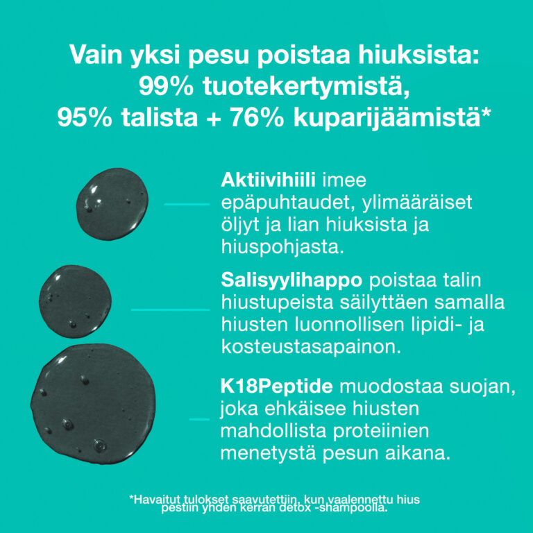 k18 syväpuhdistava pesu poistaa 99 prosenttia tuotekertymistä.
